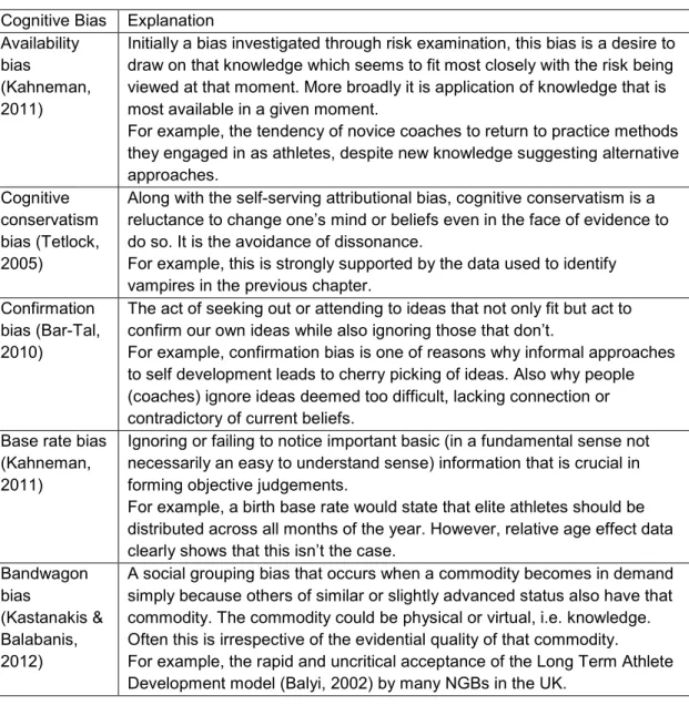 Table 5.5. A summary of five known cognitive biases with aligned exemplar  applications