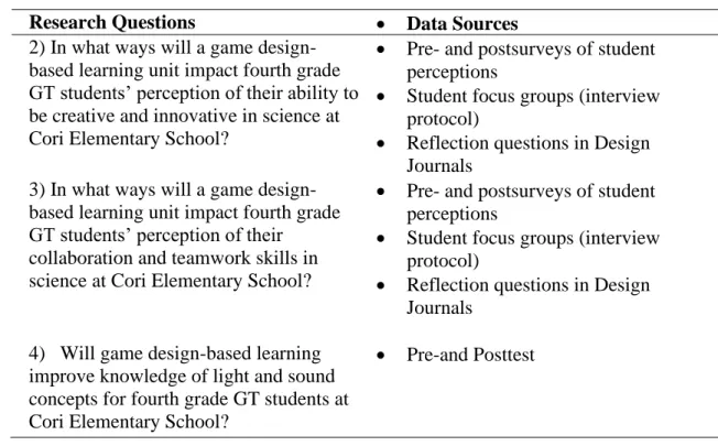 Table 3.4.  Alignment Between Data Sources and Research Questions Continued. 