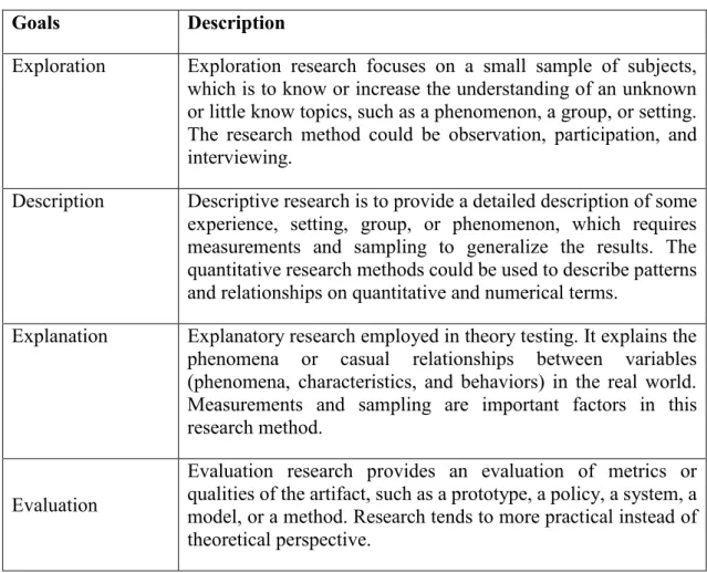 Table 2. Goals of Quantitative Research Method (Ruane, 2011) 