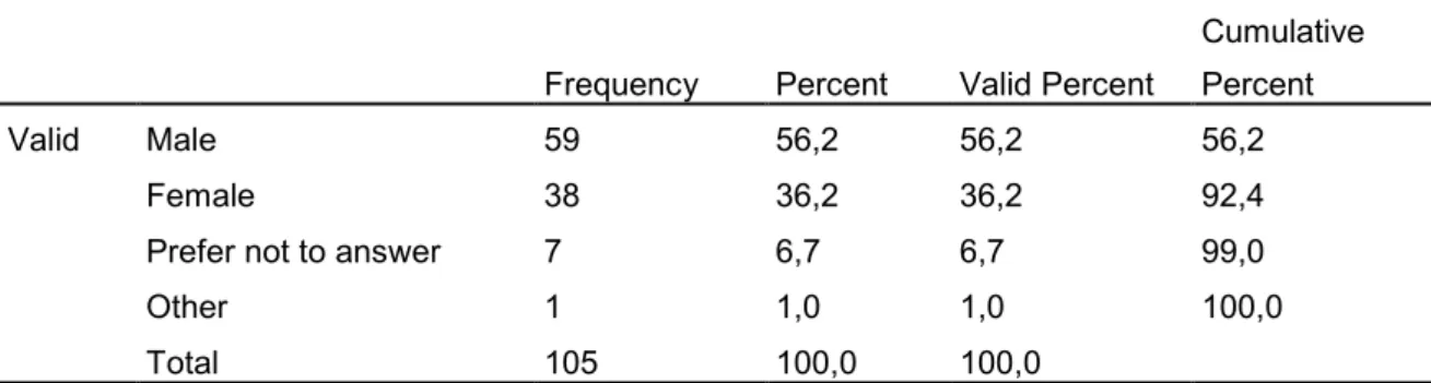 Table 4. Age 
