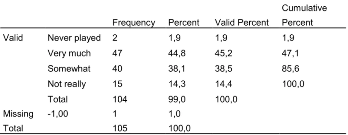 Table 6. Number of students in the sample 