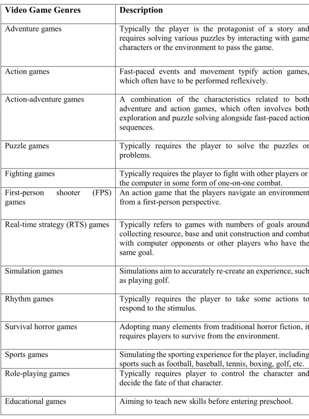 Table 1. Video Game Genres (Philip, n.d.) 