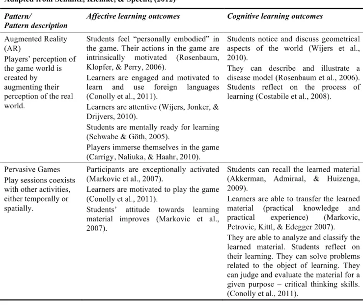 Table  1.  Learning  outcomes  of  the  game  patterns  Pervasive  Games  and  Augmented  Reality