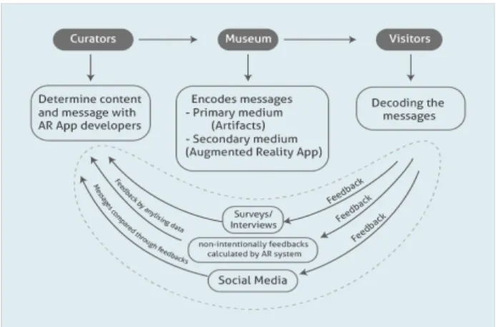 Fig.  3.  The feedback channel in AR systems as a communication method