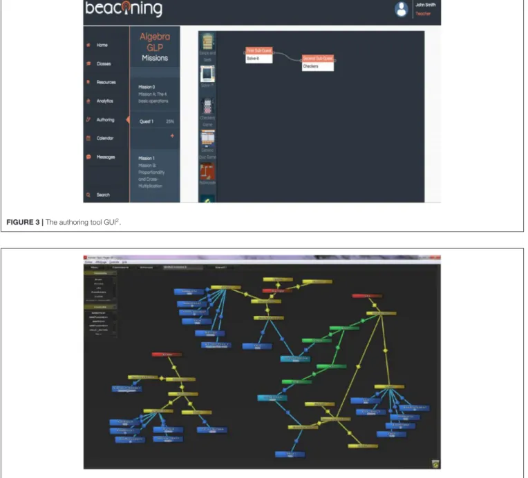 FIGURE 4 | The Game plot editor 3 .