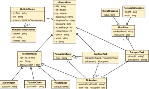 Figure 3: ARLearn object model 
