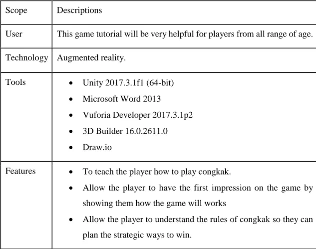 Table 1.1 Scope of the project  Scope  Descriptions 