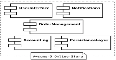 Figure 2.2: Object-Based Architecture