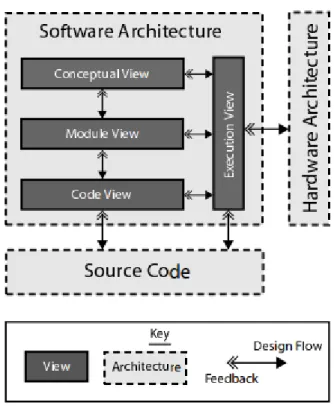 Figure 2.9: Siemens Four View Model