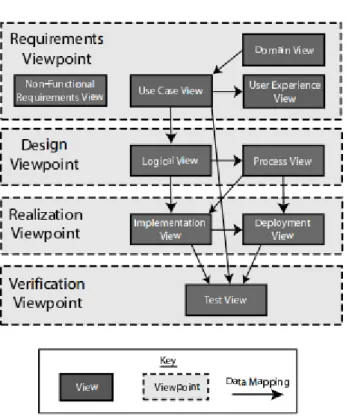 Figure 2.10: Rational ADS Model