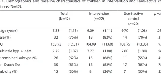 table 1. Demographics  and  baseline  characteristics  of  children  in  intervention  and  semi-active  control  conditions (N=42)