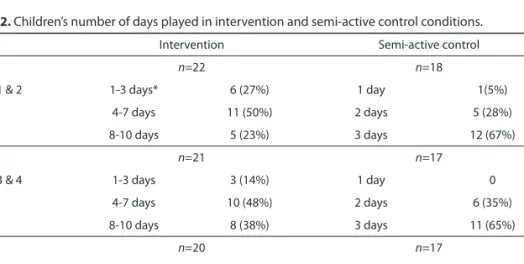 table 2. Children’s number of days played in intervention and semi-active control conditions