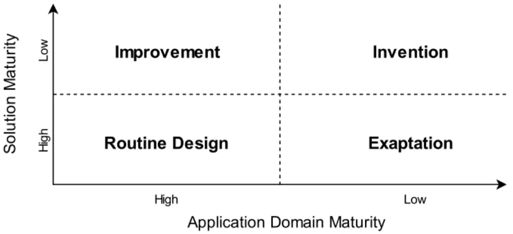 Figure 2. Knowledge Contribution Framework (adapted from Gregor &amp; Hevner, 2013)