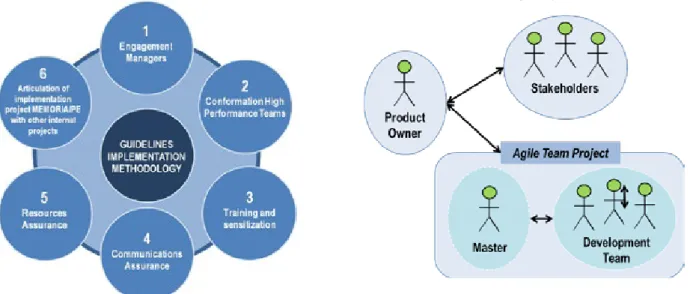 Figure 3. Roles involved in the process of implementing  MEMORIA/PE.