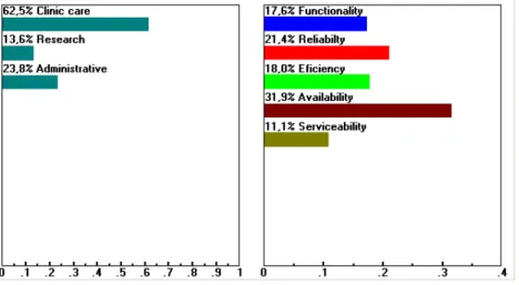 Fig. 3. Users Overall Priority   and Dynamic Sensitivity for Overall Priority result 