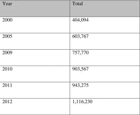 Table 1: Students enrolled in Saudi universities Adapted from [31].