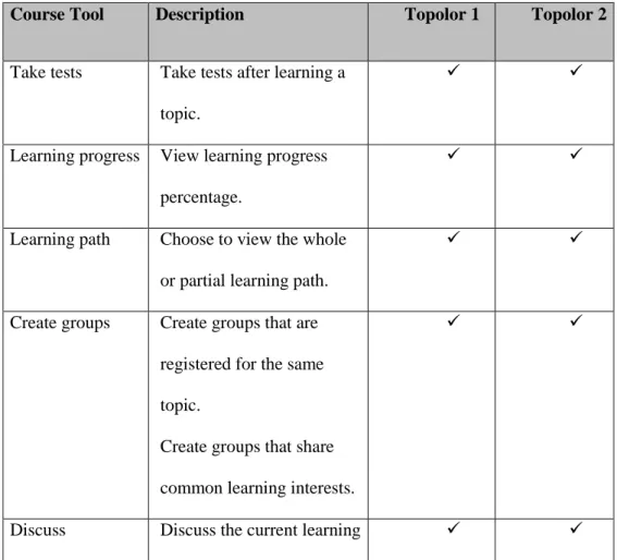 Table 2: Overview of the Topolor 1 and Topolor 2 Systems. 