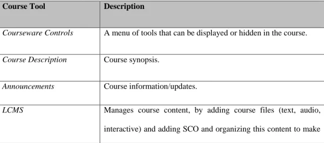 Table 3: Overview of Jusur LMS Tools 
