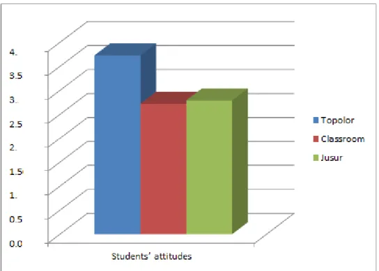 Table 8: Friedman Test: Students’ Attitudes 