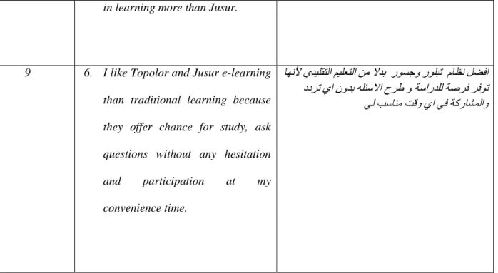 Table  13:  Overview  Results  on  the  Acceptance  of  Social  Personalised  e-learning,  versus  Traditional e-learning and Classroom Learning 