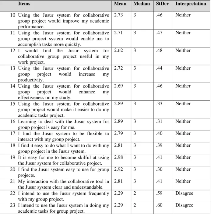 Table 14: Results Using Jusur System for a Collaborative Project. 