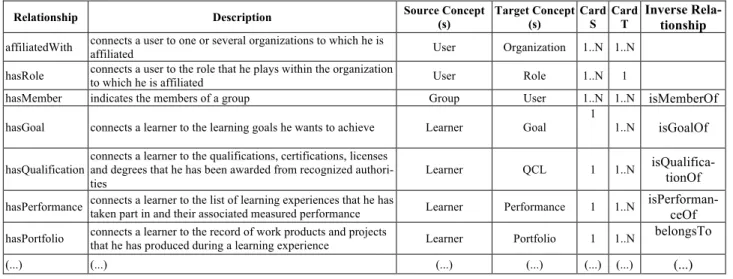 TABLE IV.    