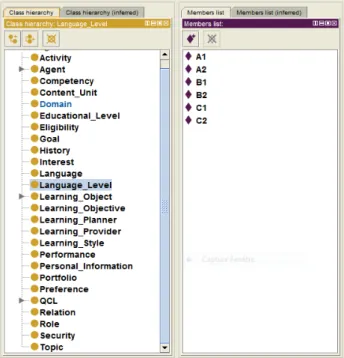 Figure 8.   Data properties of the Learner Profile Ontology 