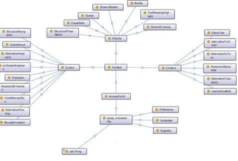 Fig. 8.  : Accessibility class 