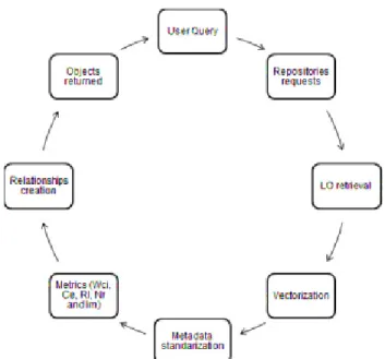 Figure 4: Metasearch engine architecture processes. 