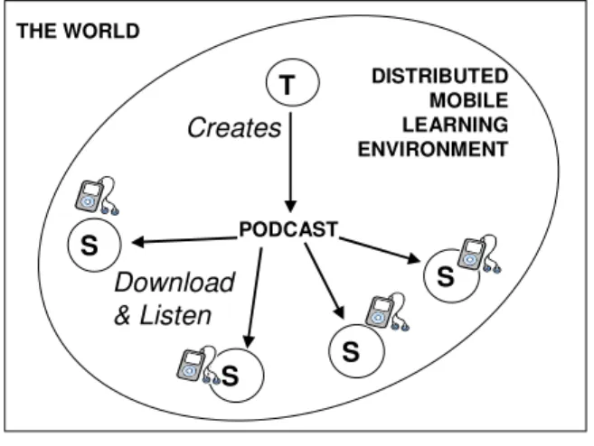Figure 3: Lecture Podcast 