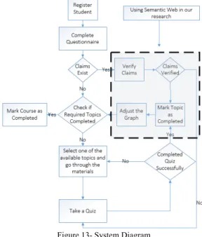 Figure 10 - Loading the TURTLE files to memory Here IN Figure 11, is the SPARQL Query that is  going to be executed on the Graph g