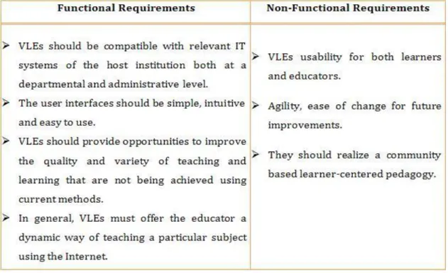 Figure 1: VLE as a Sub-System within the eLearning Environment [78] 