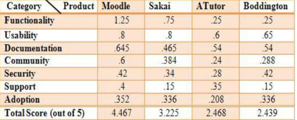 Table 12: Results of the Adaptation Category [78] 
