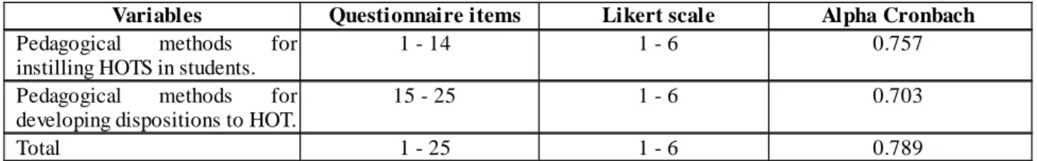 Table 3.2. The results of Alpha Cronbach  coefficient test for the questionnaire  for teachers 