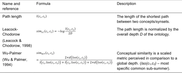 Table 2. Semantic distances applied on WordNet available in the ReaderBench framework