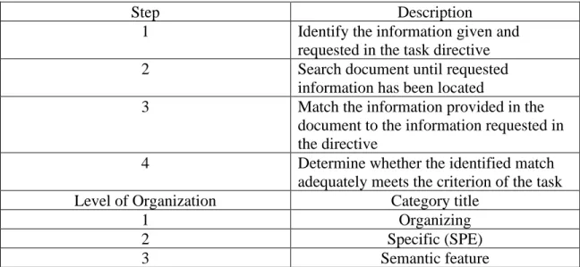 Table 5. Kirsh &amp; Mosenthal (1988) Cognitive Model for Document Literacy 