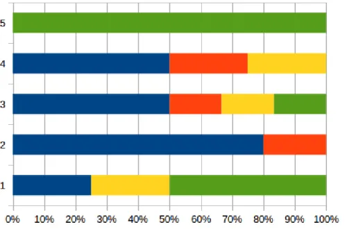 Figure 4.4: Unique Kills as Percentage