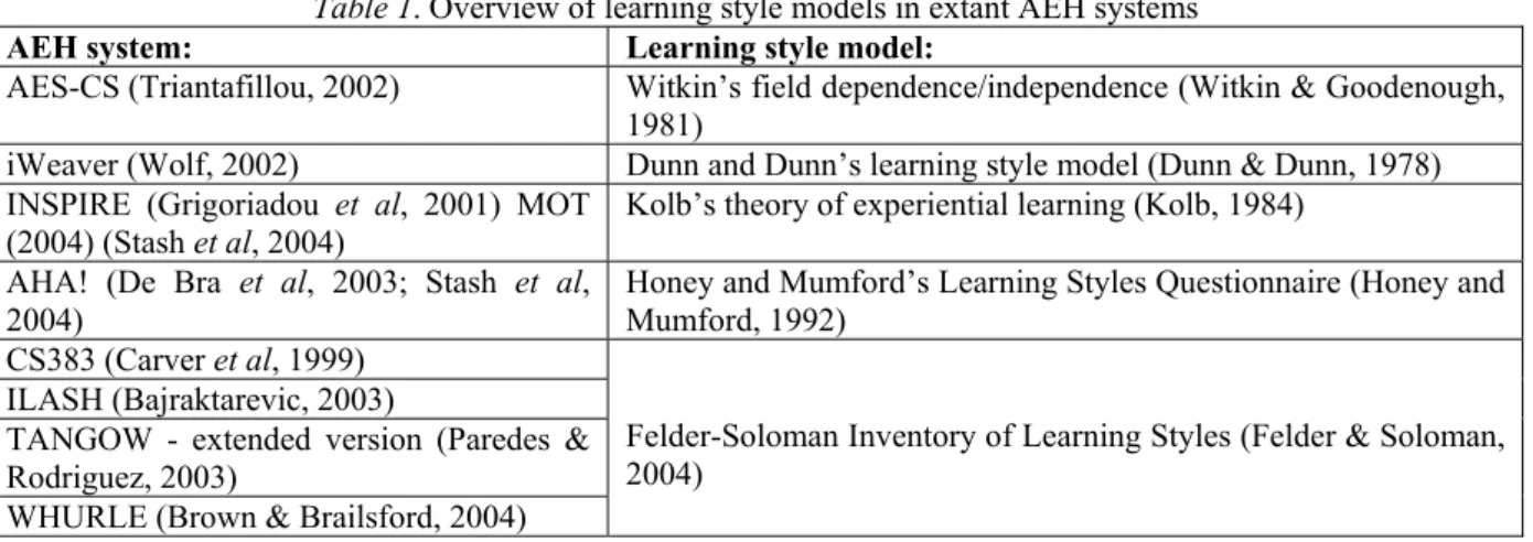 Figure 2 displays our extended Curry’s onion model. The only extension is the prior knowledge layer, which will  be explained later