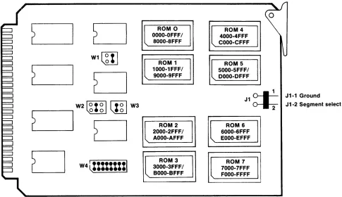 Fig. 2-3, the change card's address mapping can be changed so that it occupies memory addresses 0000-7FFF