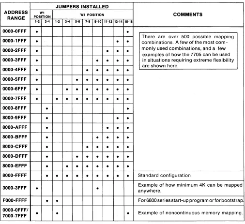 Figure 2-4 shows some of the possible mapping optiOns and how to configure the wire jumpers for each option