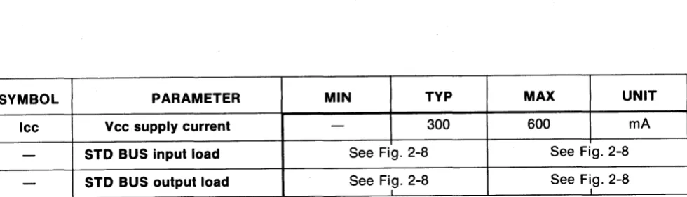 Figure 2-6. STD BUS Electrical Specifications Over Recommended Operating Limits for the 7705