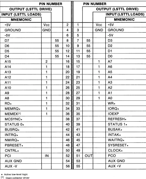 Figure 2-8. 7705 Edge Connector Pin List. 