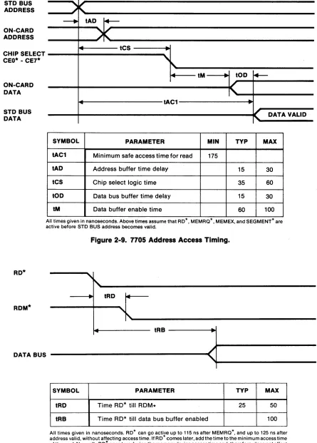 Figure 2-9. 7705 Address Access Timing. 