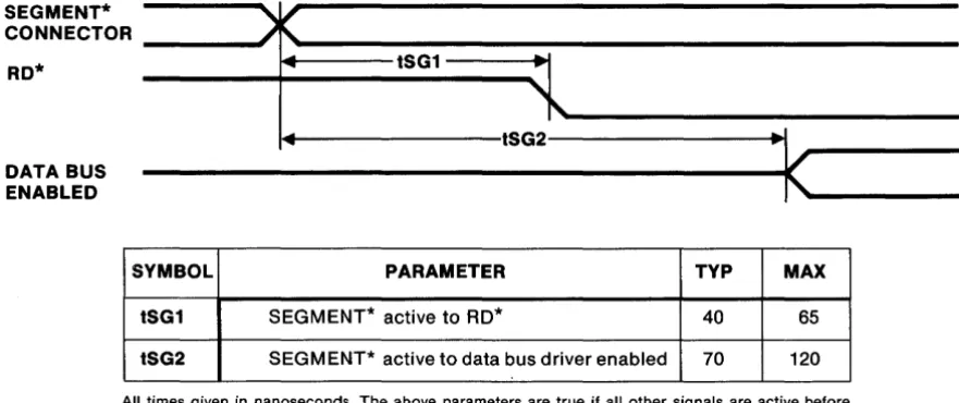 Figure 2-12. 7705 MEMRQ·* Timing. 