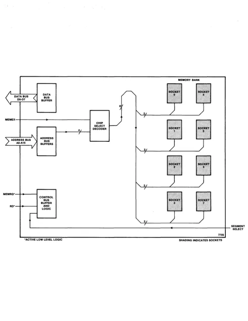 Figure 1-2. Block Diagram of 7705 32K EPROM Memory Card. 