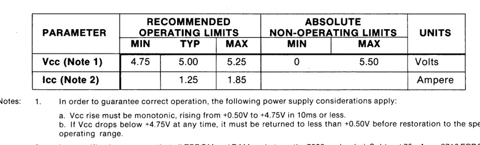 Figure 3-1. 7802 Power Supply Specification. 