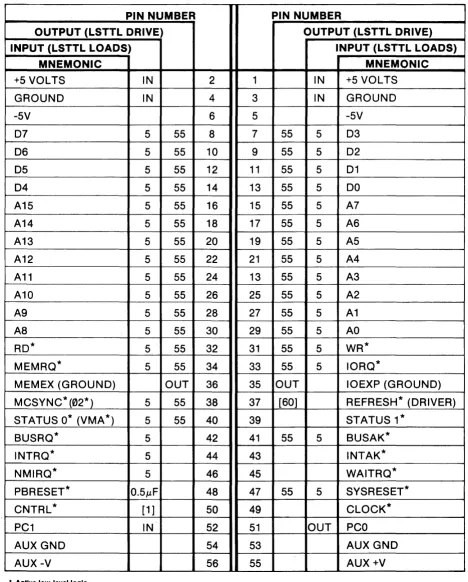 Figure 3-2. Edge Connector Pin List for the 7802. 