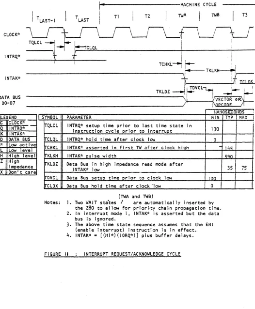 FIGURE 1I INTERRUPT REQUEST/ACKNOWLEDGE CYCLE o 