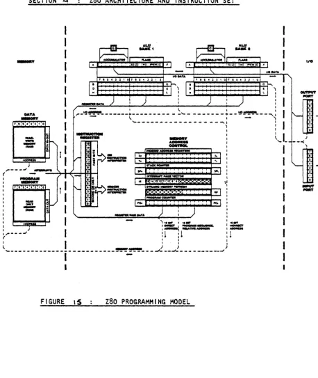 FIGURE \s z80 PROGRAMMING MODEL 
