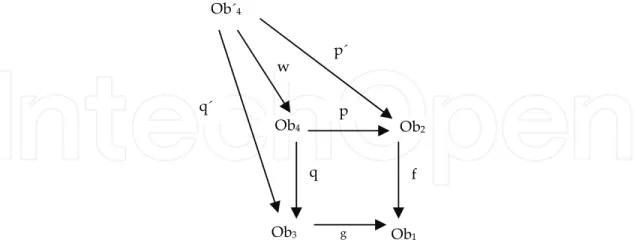 Fig. 6. Link classification by Pullback 